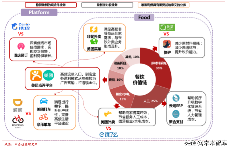 美團點評商業模式深度解析為何享有高市值