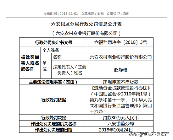 5天3家银行被罚458万元：加大不良资产处置力度刻不容缓