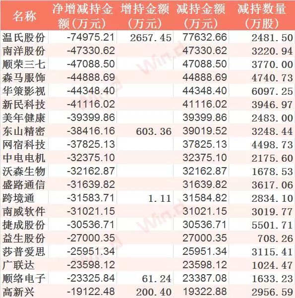 A股最长的套路，就是大小非的减持路。