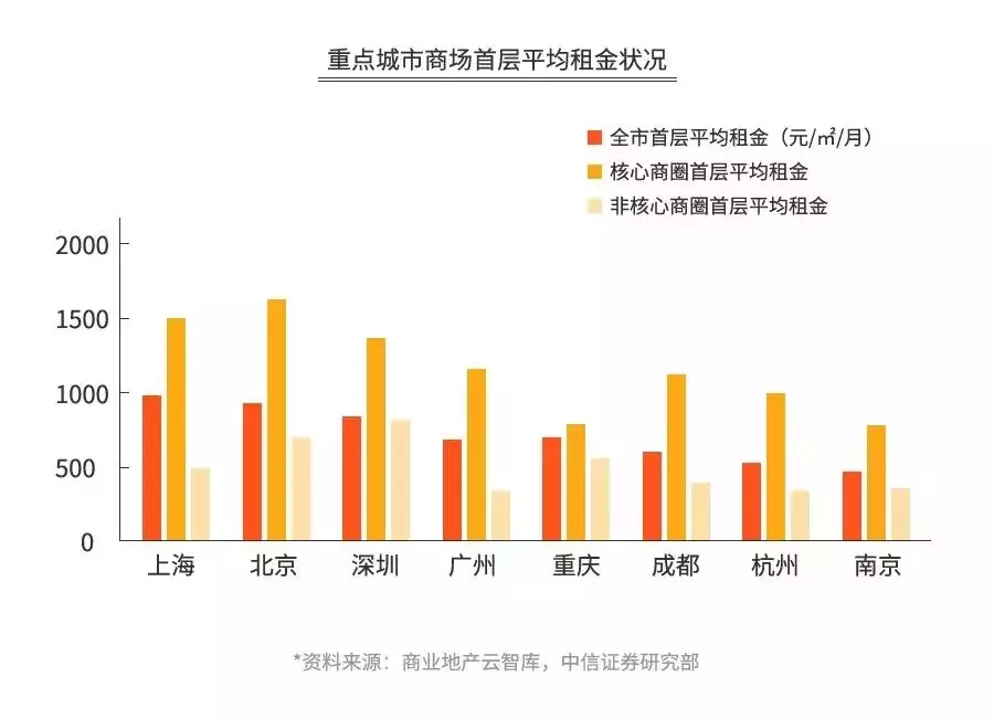 海底捞的“骗局”，年赚165亿，靠的不是服务！