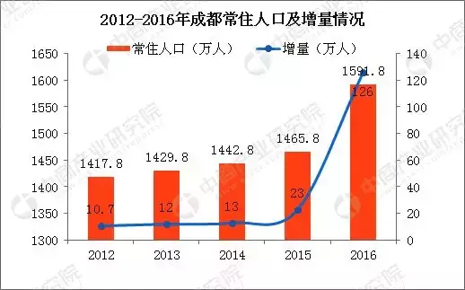 人口净流出四十万！留给南宁的时间不多了