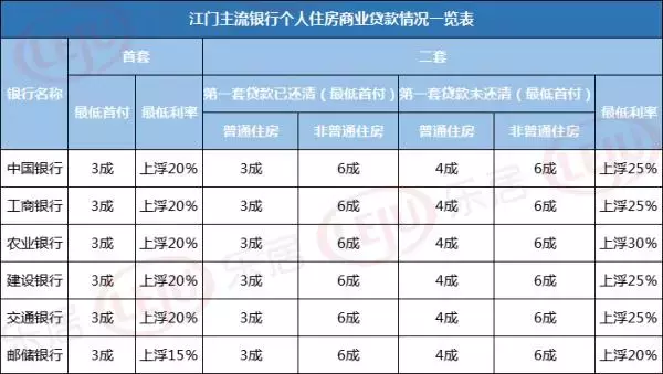 房贷利率下调？江门各大银行情况如何？最新消息来了