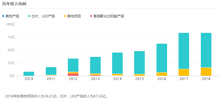 从三安光电被移出清单说起