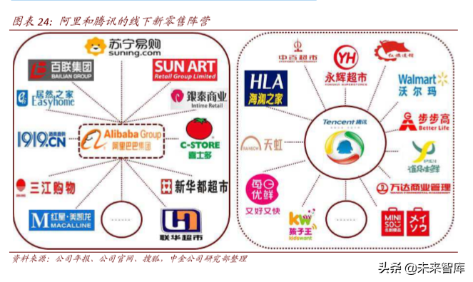 聚焦新消費投資機會新客群新技術新產品112頁