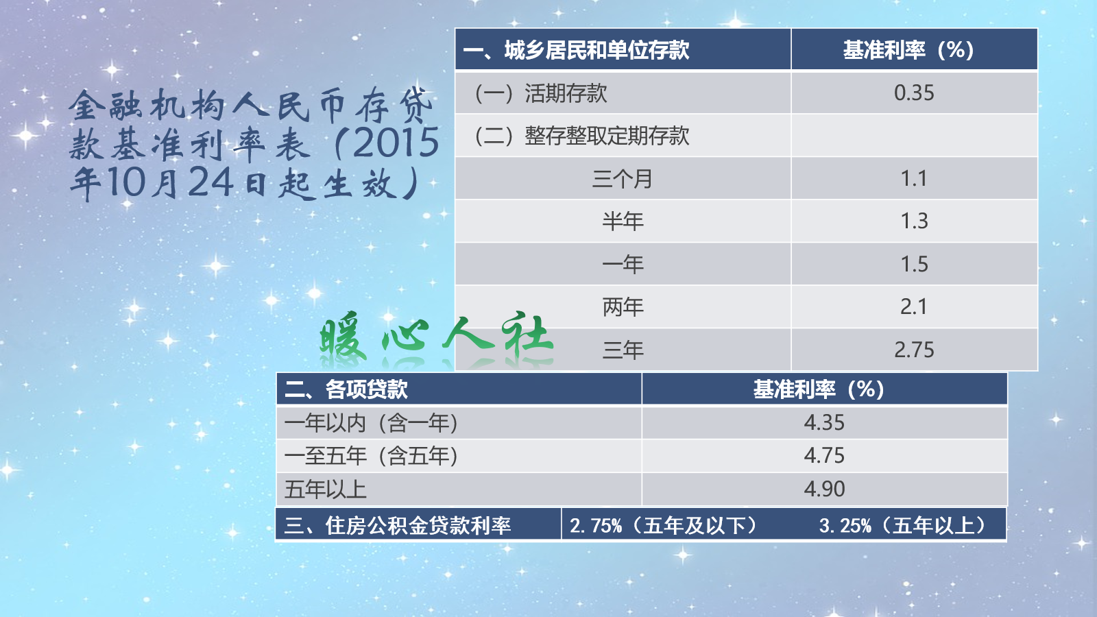 地方小银行的五年期定期存款，利率5.45%，安全吗？