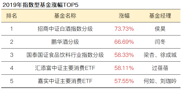 2019年上半年最赚钱的基金 竟然是老朋友