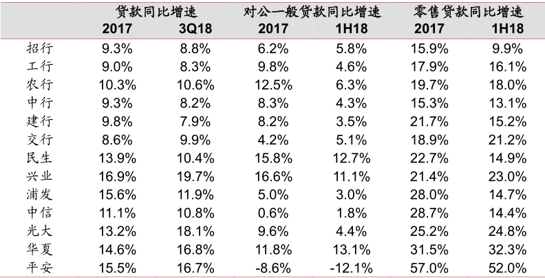 资产质量最好，增长潜力最大的招商银行！依然最值得投资