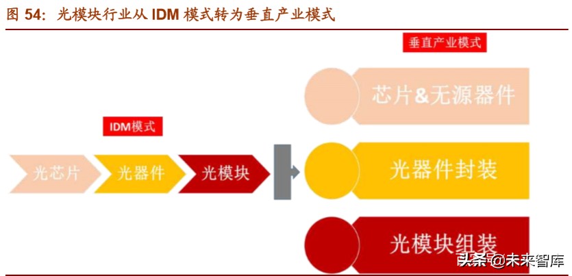 光模块行业深度报告双引擎驱动把握光模块确定性投资机遇