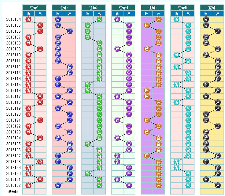 用手机看太方便了-双色球预测2018133期走势图