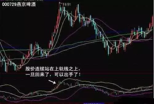 关于布林线最简便的买卖方法，这一篇文章，让你胜读十年书