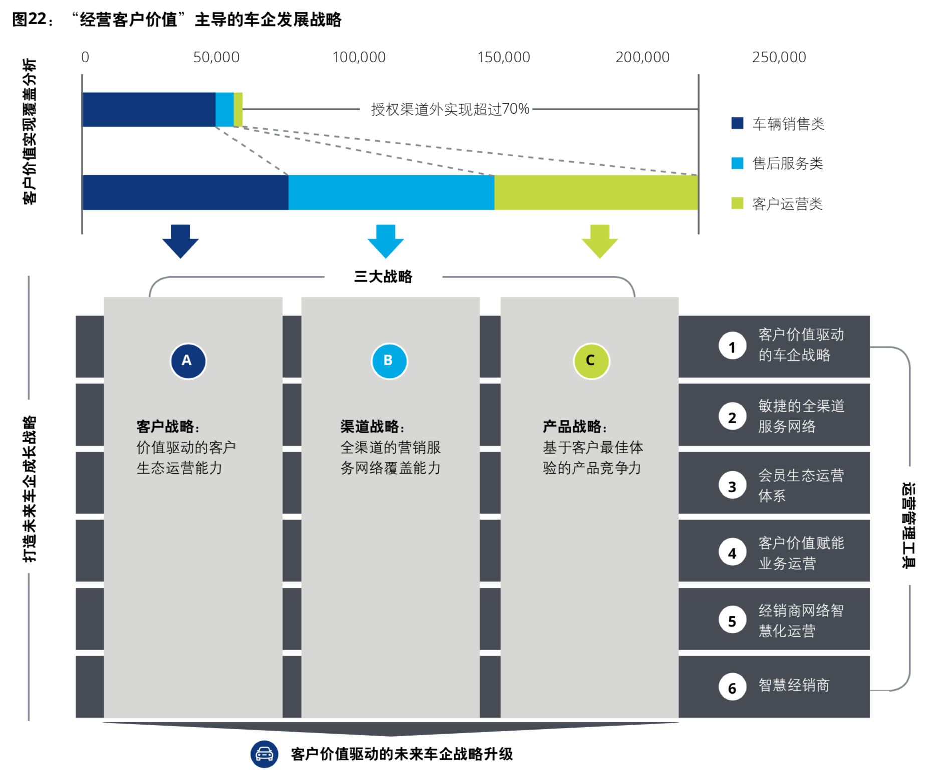德勤汽车行业客户全生命周期价值分析报告