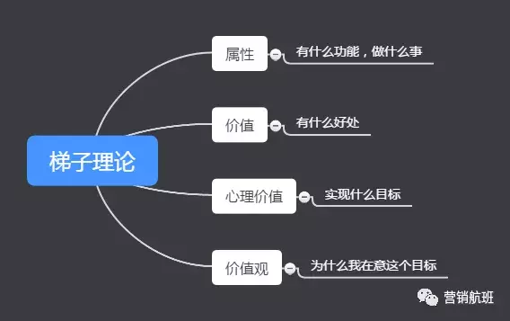 干货：白色家电零售8大营销技巧 破局营销难！让店铺火起来！