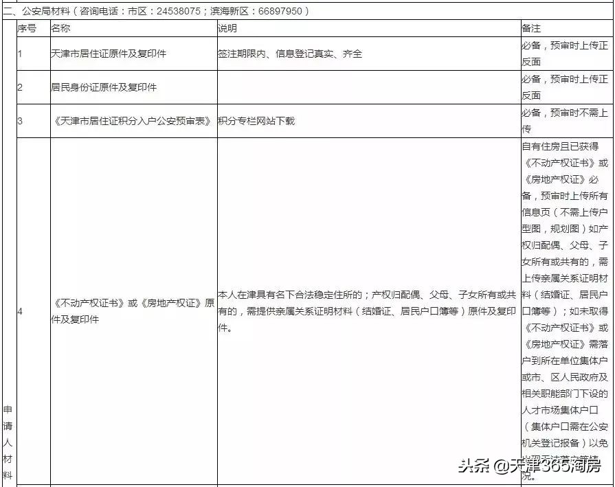 最新最全！2019天津购房政策都有哪些变化？