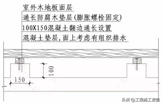 收藏！所有的“施工节点”怎么做？都归纳好了！赶快看！