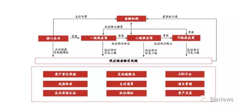 2018中国电子银行调查报告：区块链逐渐取代中心化结构