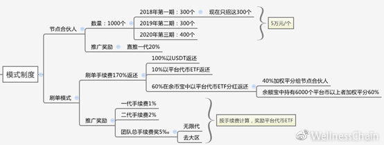 数字货币的回落——迎来首家“多重分红型”未来交易所即将上线