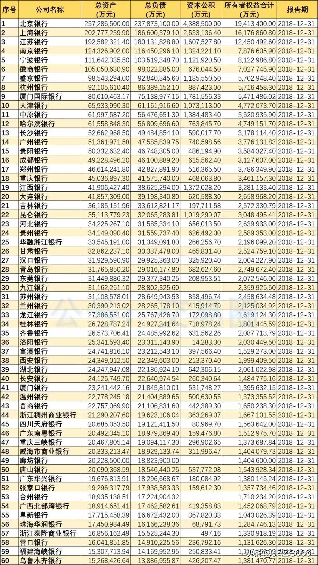2018年488家银行资产规模排名 | 附城农商行分类排名