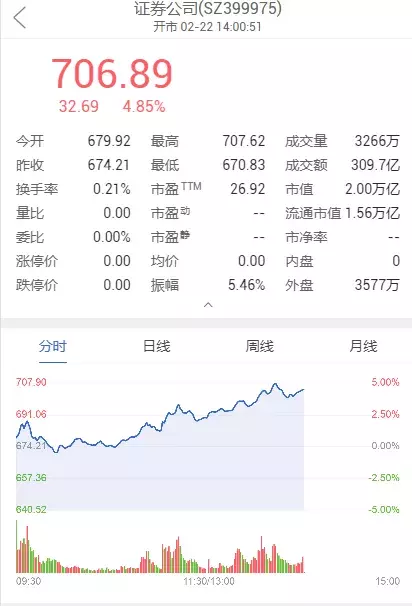 2019年，这只基金总回报已超30%，收益领涨的基金都有啥？