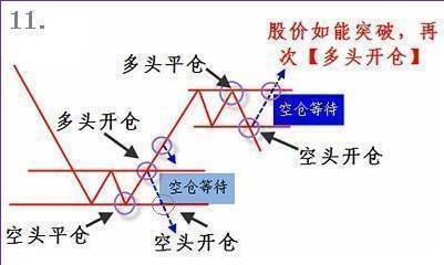 目前的A股市场：可以买一支2块到3块之间的股票，买几十万股吗？