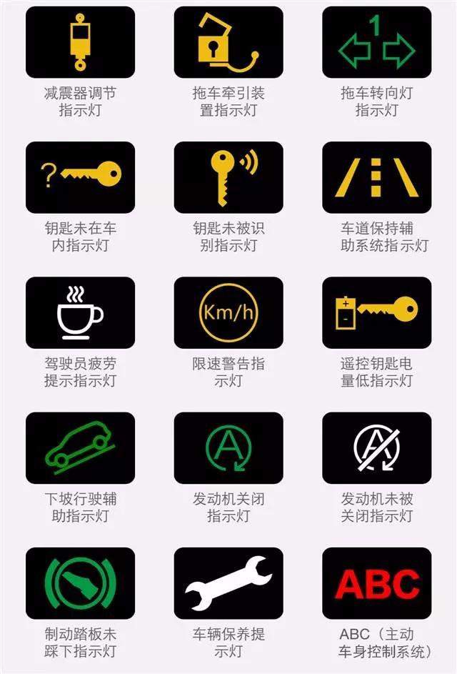 汽车所有灯光标志图解车辆各种灯光标志图解