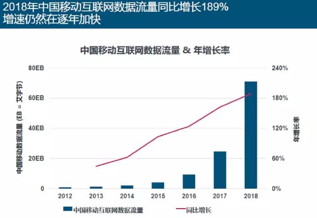 未来中国第一大产业，继电商之后的最大发展趋势