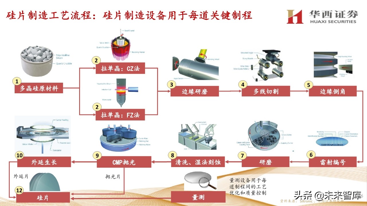 光伏硅片生产流程图片