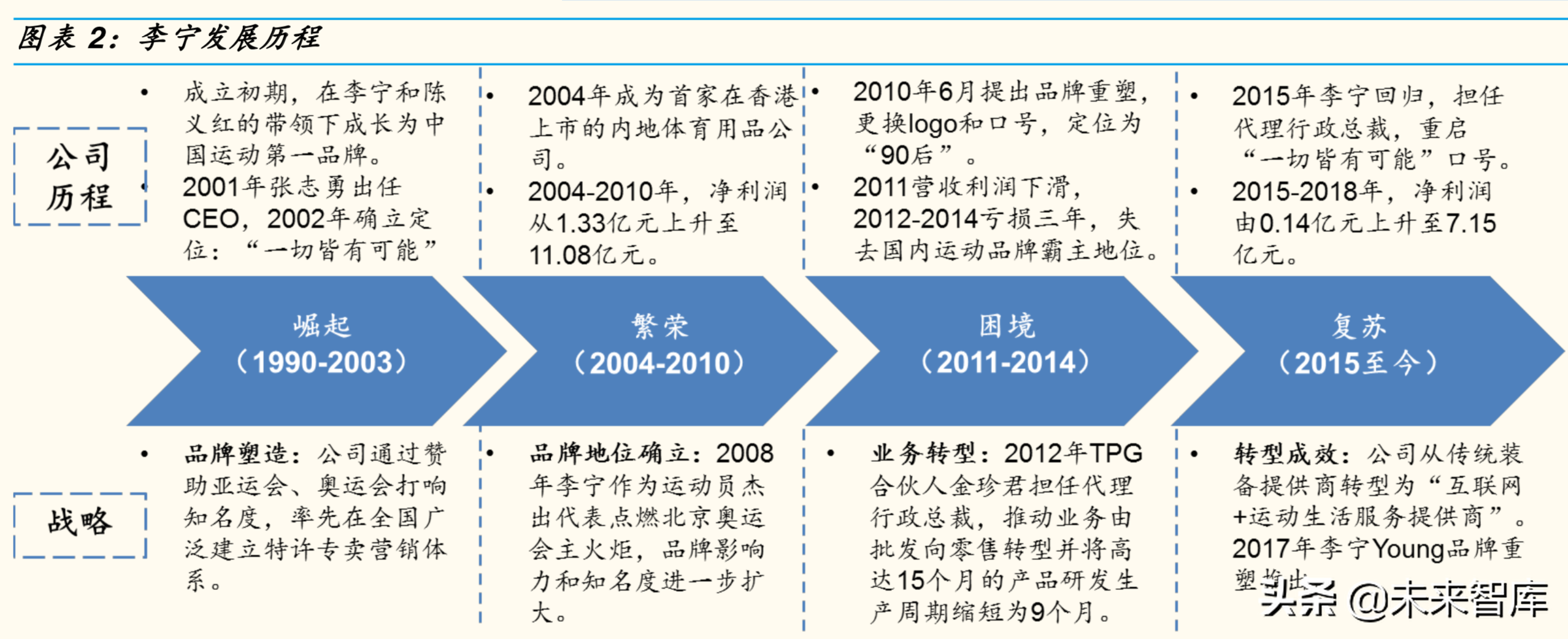 李宁深度解析崛起繁荣困境反转涅盘重生