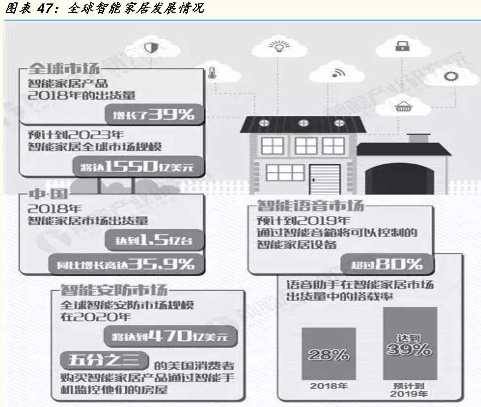 人工智能深度研究——电子应用篇