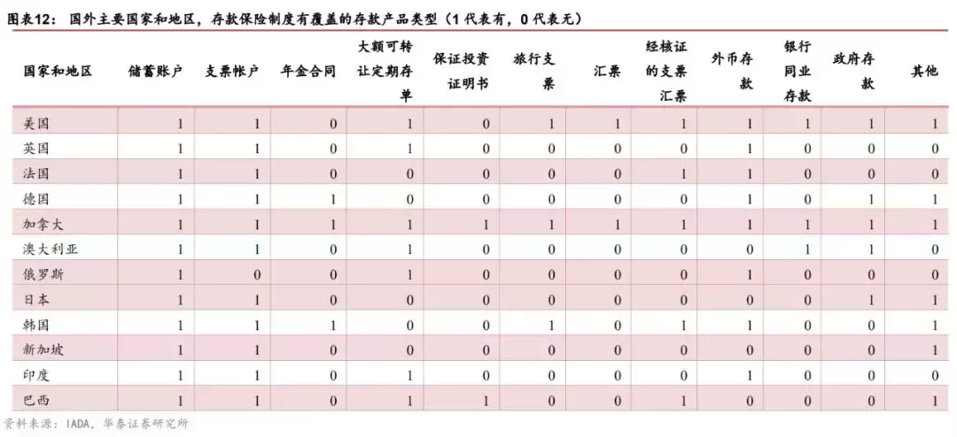 存款保险制度如何处置风险？