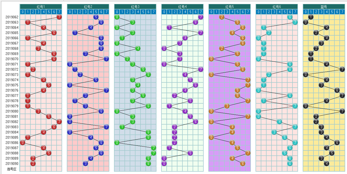 福彩双色球2019091期开奖走势图-定位 余数 尾数 篮球分析走势图