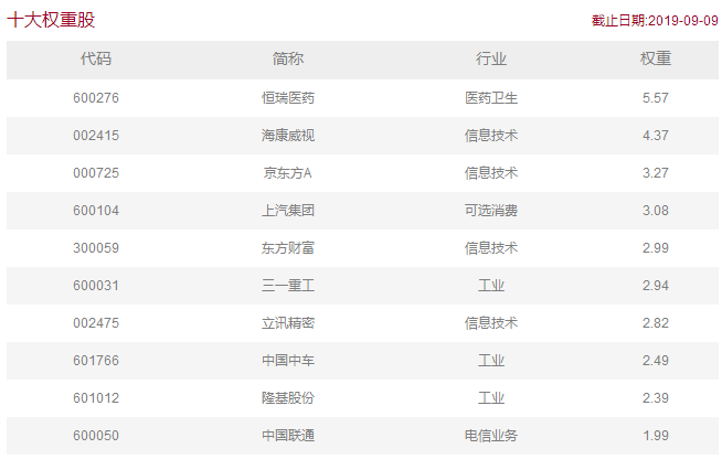 除了科技龙头ETF 又来了两只科技ETF