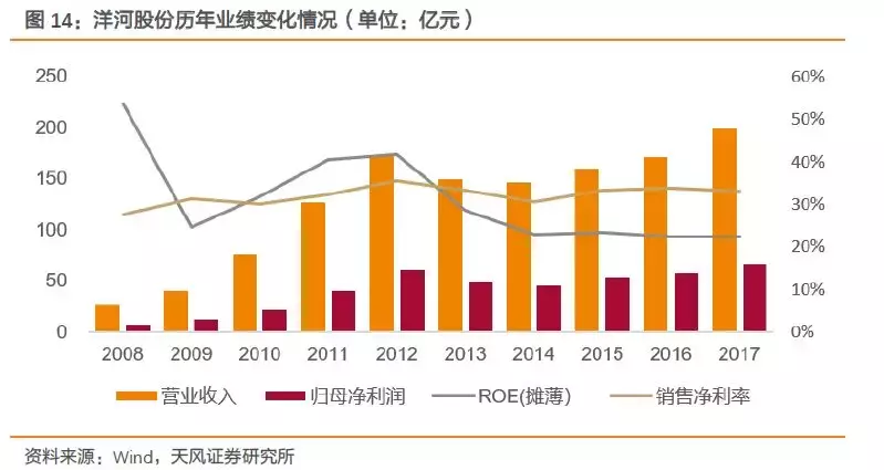 深度复盘海内外案例，聚焦白酒并购的过去与未来！