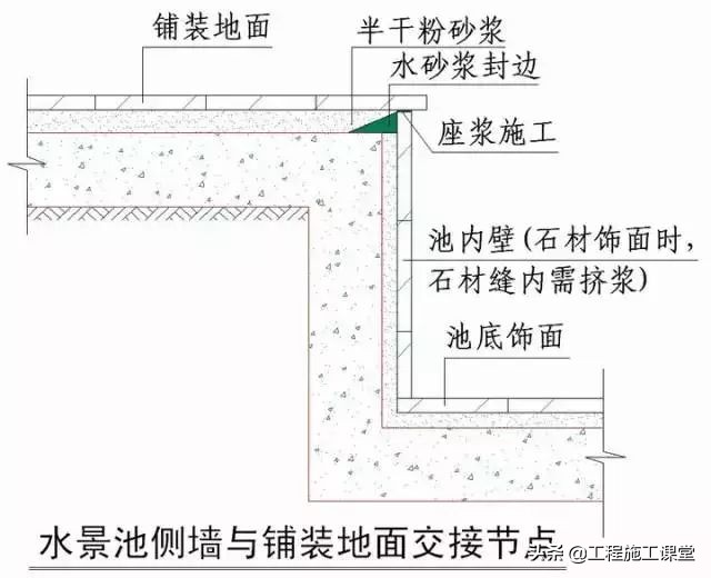 收藏！所有的“施工节点”怎么做？都归纳好了！赶快看！