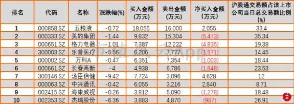 大盘午后探底回升，蓝筹股拖累上证指数：风云每日复盘（12.20）