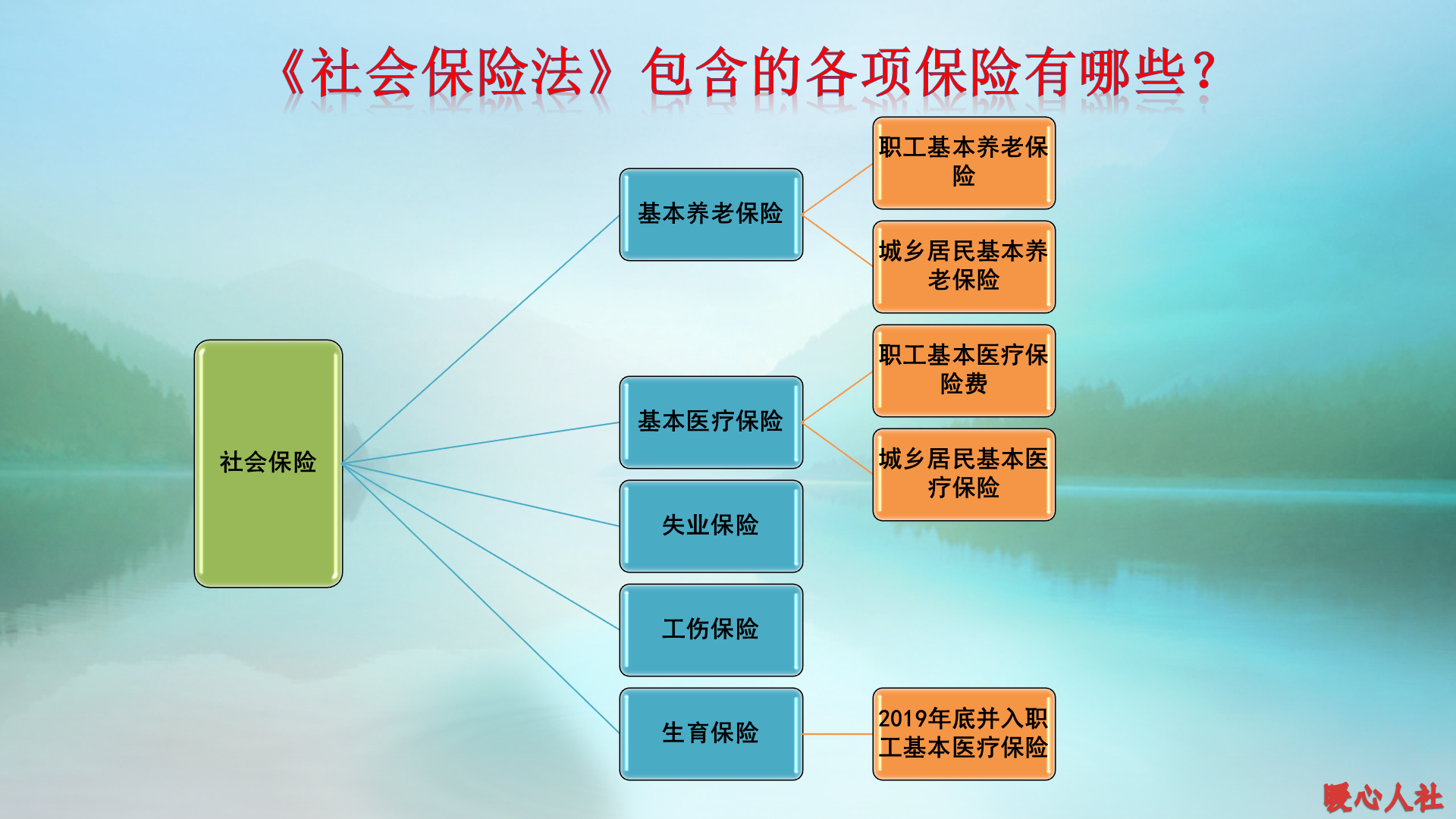 社会养老保险是每年550元的险种，60岁后每月能领多少养老金？