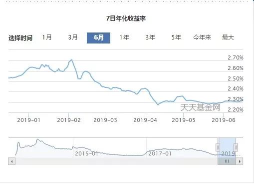 余额宝收益越来越低，真实原因是什么？