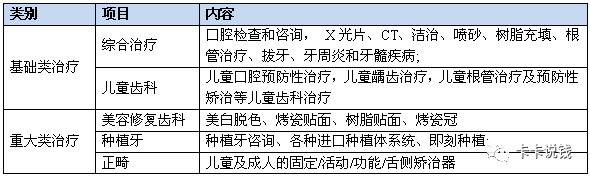 「信用卡」最全健康、体检、医疗、就诊权益信用卡汇总