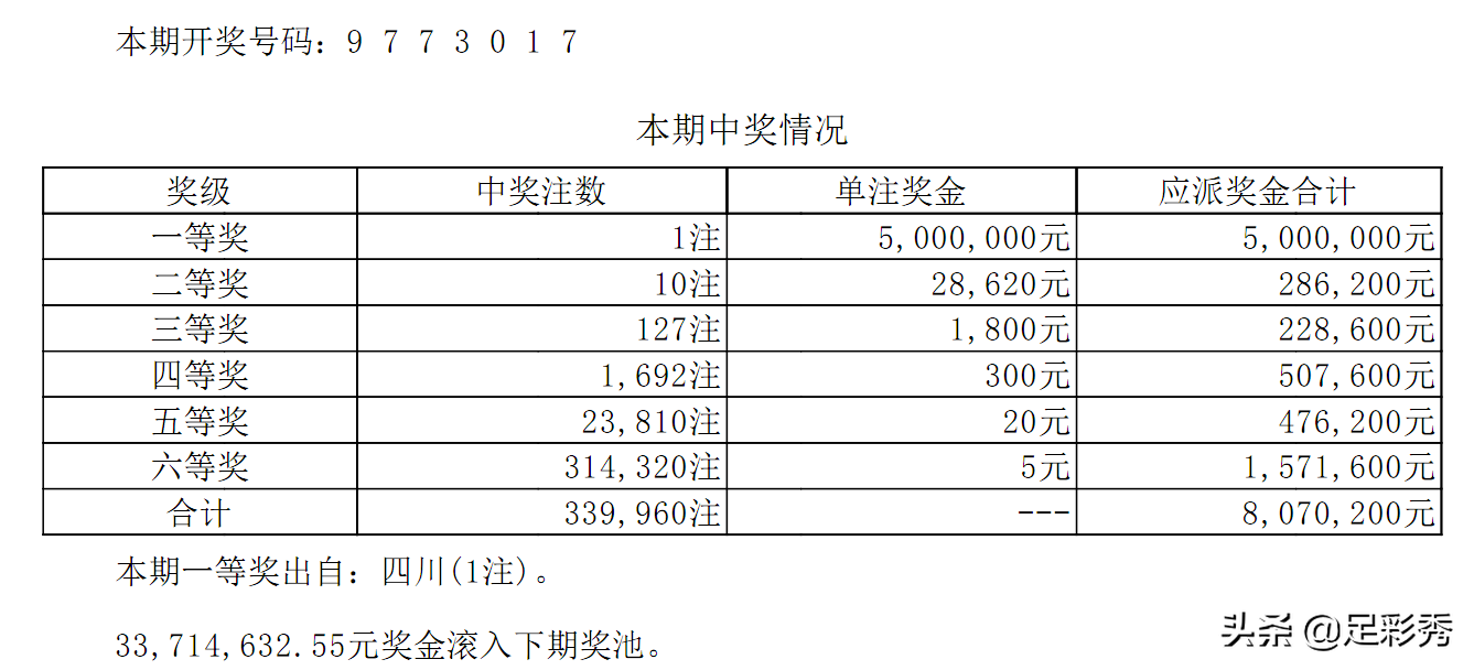 七星彩19099期开奖结果：头奖1注！二等奖10注！梦该醒了