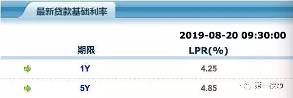 合肥二手房暴击！12家银行停贷，利率涨、首付最高6成