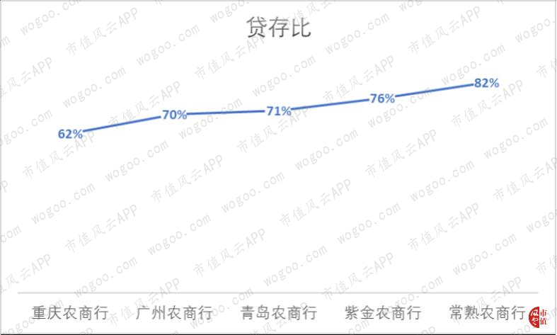 中国最大农商行来到A股：万亿重庆农商行，风险与机遇并存