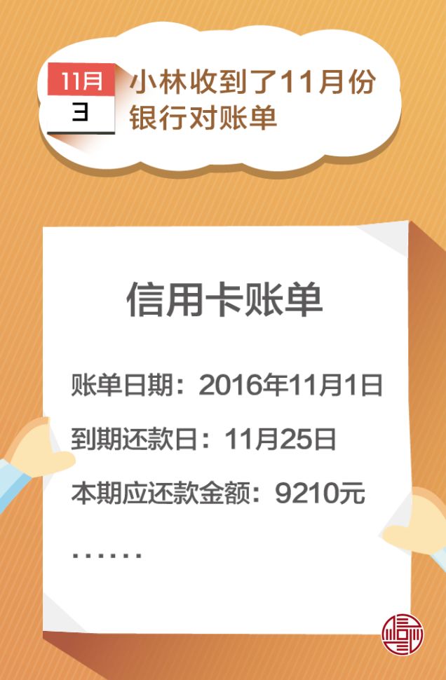 信用卡陷阱：最低还款额，一年最高利息可达19.56%