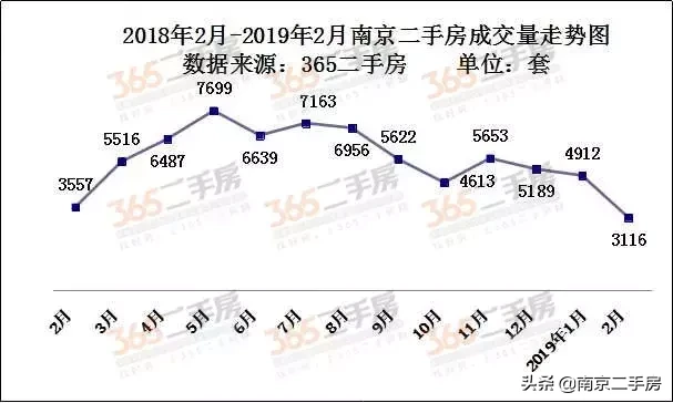 下周一起，南京公积金还商贷也有新变化！