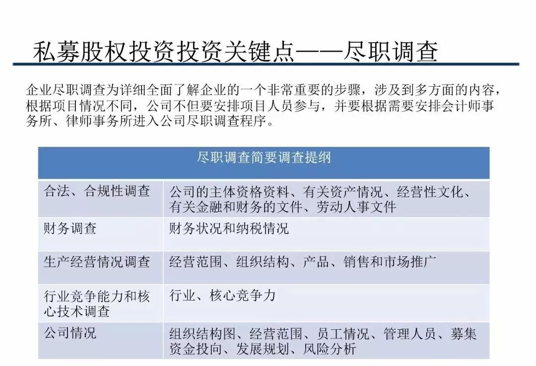 财会学园：关于中国私募股权投资全流程解析！