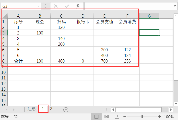 小餐馆每日流水账务记账，Excel快速跨表格月汇总技巧