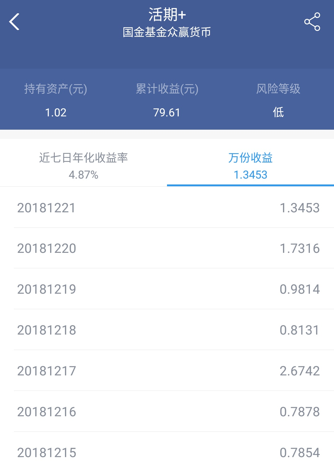 近7日年化收益率4.87%，最高超过5%，这只货基成为领头羊