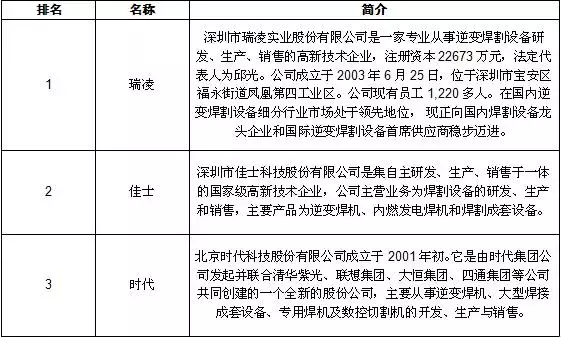 近年来电焊机行业市场需求分析