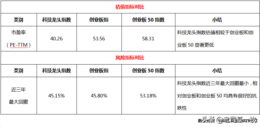 两大网红ETF基金大PK，谁是真正的王者？