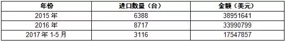 近年来电焊机行业市场需求分析