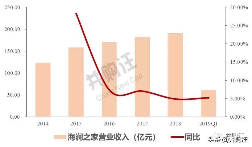 海澜之家：30亿转债+5年股份回购，估值底部的选择？