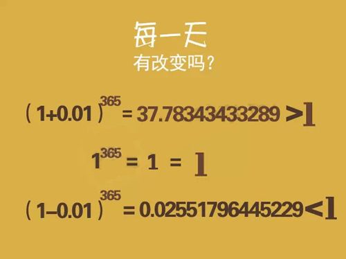 让钱生出更多的钱：如何通过“复利”，把10万变千万？